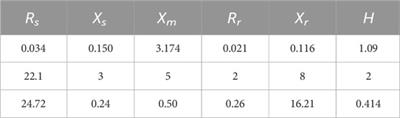 Online modeling method for composite load model including EVs and battery storage based on measurement data